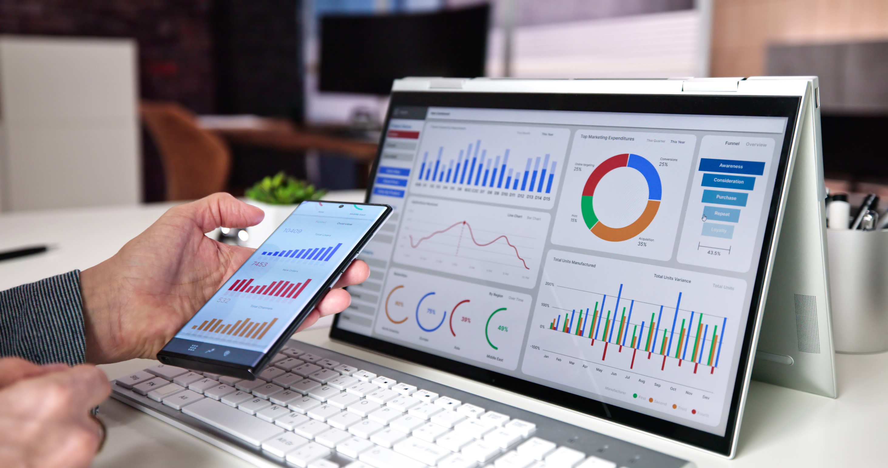 KPI Dashboard Data Analytics