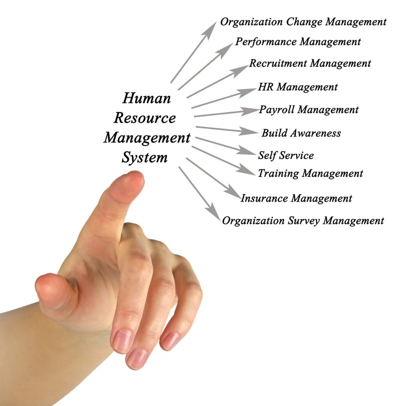 Human Resource Management System